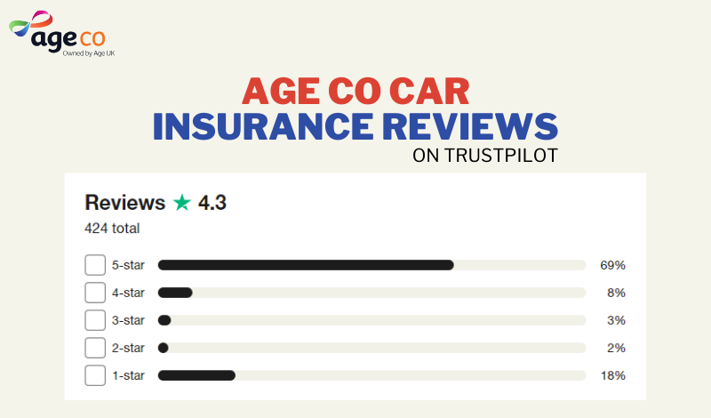 Age Co Car Insurance Reviews