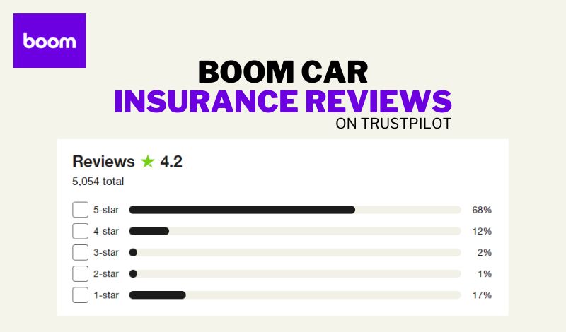 Boom Car insurance Reviews