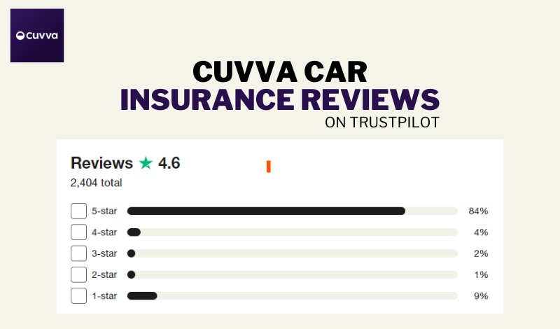 Cuvva Car Insurance Customer Reviews