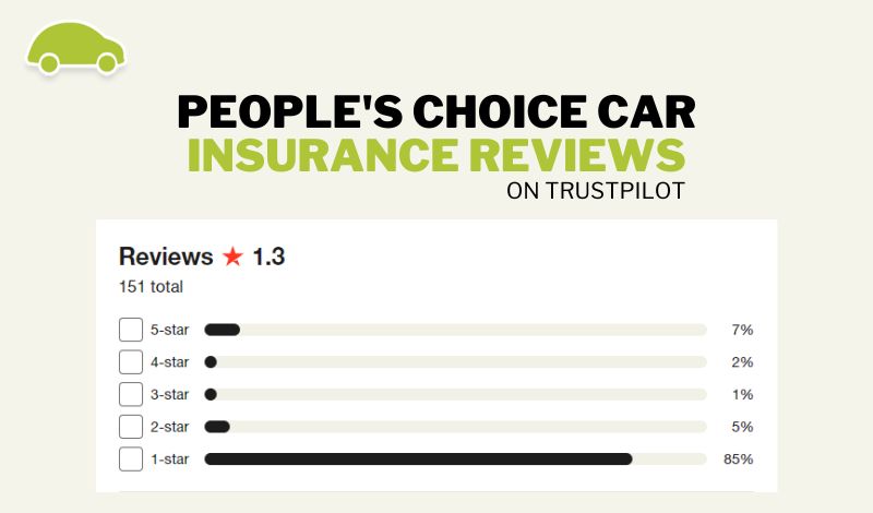 People s Choice Car Insurance Reviews Ratings User Feedback