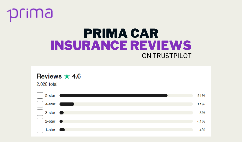 Prima Car Insurance Reviews